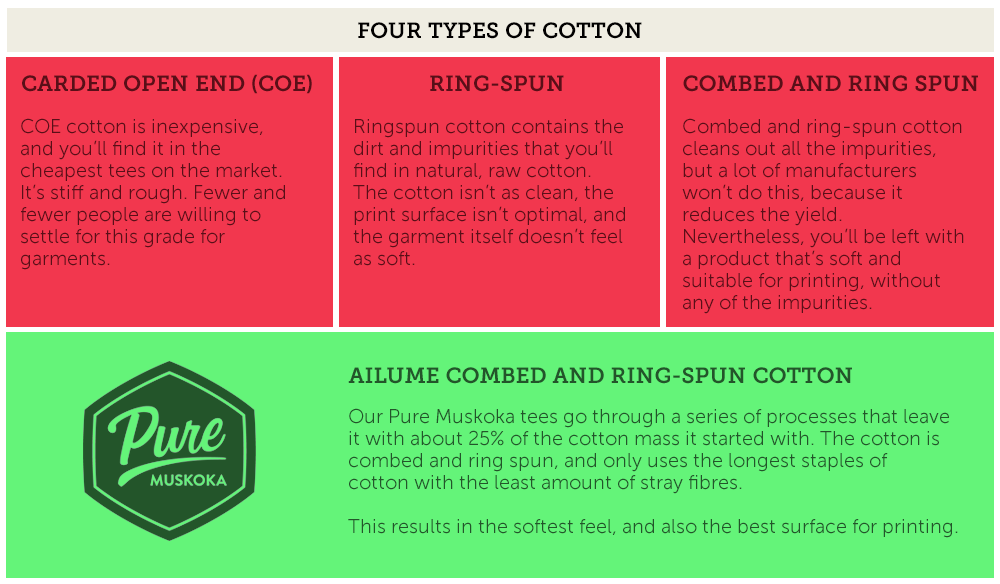 What Makes Pure Muskoka Tees So Soft? Airlume Combed and Ring-Spun Cotton